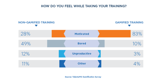 how-feel-taking-training